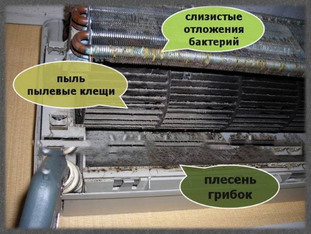 Ошибки кондиционеров kentatsu: инструкция по поиску неисправностей и их устранению - искра газ
