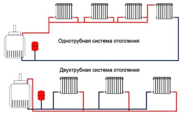 Двухтрубная система отопления для частного дома. схемы и виды подключения двухтрубной системы.