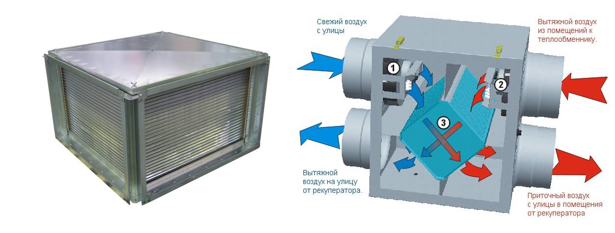 Приточно-вытяжная вентиляция с рекуперацией тепла: устройство и работа