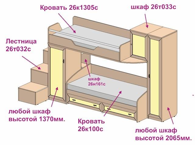 Двухъярусная кровать своими руками: этапы сборки разных вариантов конструкции