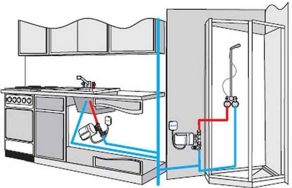 Как выбрать электрический проточный водонагреватель