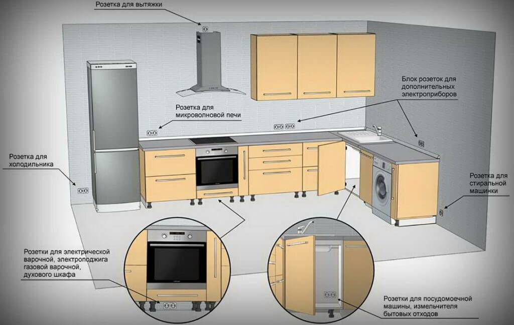 Варианты установки розеток на кухне и обязательные правила для соблюдения по технике безопасности - все об электрике от экспертов