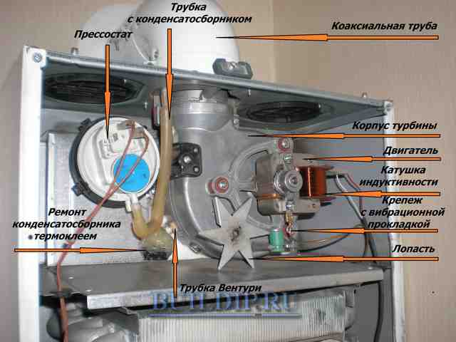 Не работает газовый котел: что делать и причины поломки?⭐ инструкция по самостоятельной починке газового котла - гайд от home-tehno?