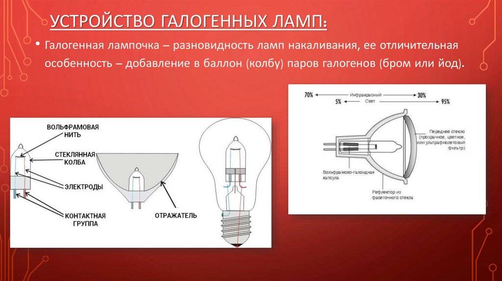 Газоразрядные лампы: разновидности и принцип действия + особенности работы - точка j