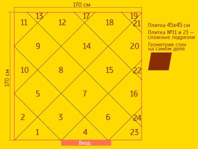 Укладка плитки по диагонали на пол: особенности монтажа + пошаговая инструкция