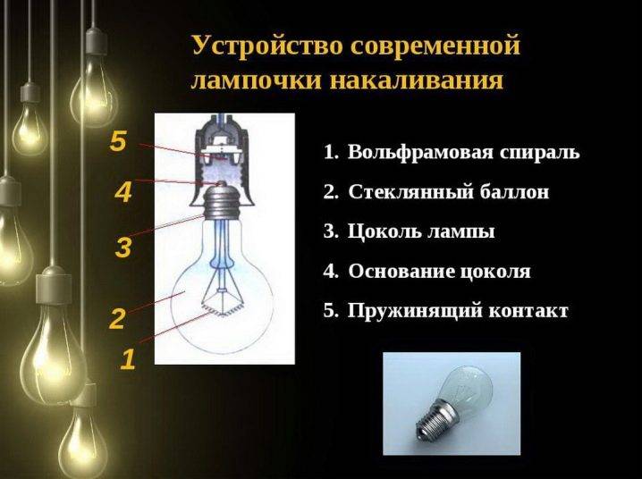 Как подобрать патрон для лампы – справочник электрика
