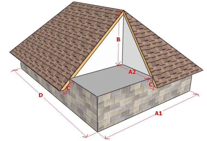 Как сделать крышу на пристройке к дому: инструкция и какие нюансы нужно учитывать в первую очередь