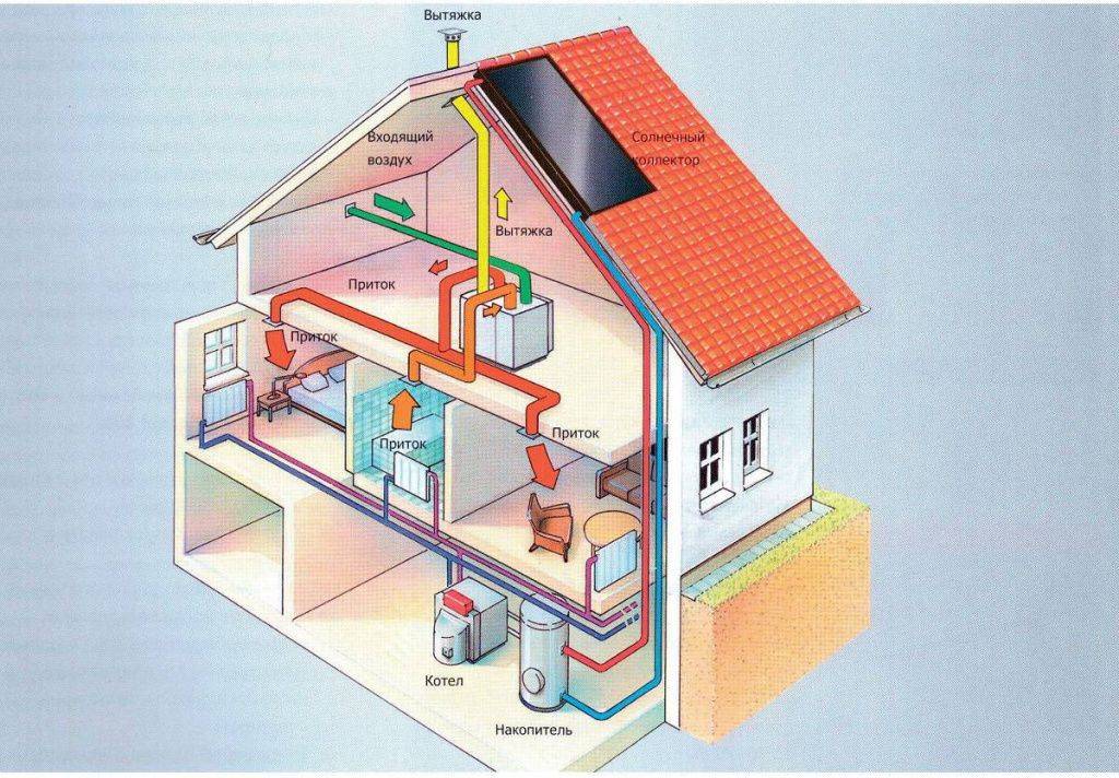 Вентиляция для квартир и коттеджей, рекомендации по выбору приточной установки для частного дома, офиса или квартиры.