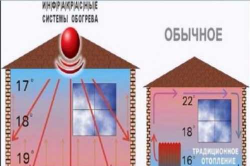 Гидравлический расчет системы отопления частного дома