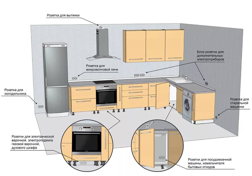 Розетки на фартуке кухни: высота установки, расчет количества и особенности монтажа