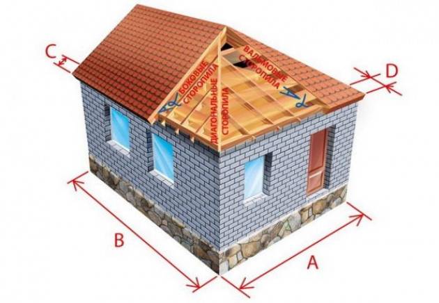 Крыша пристройки к дому: разновидности, нюансы сооружения, вариации