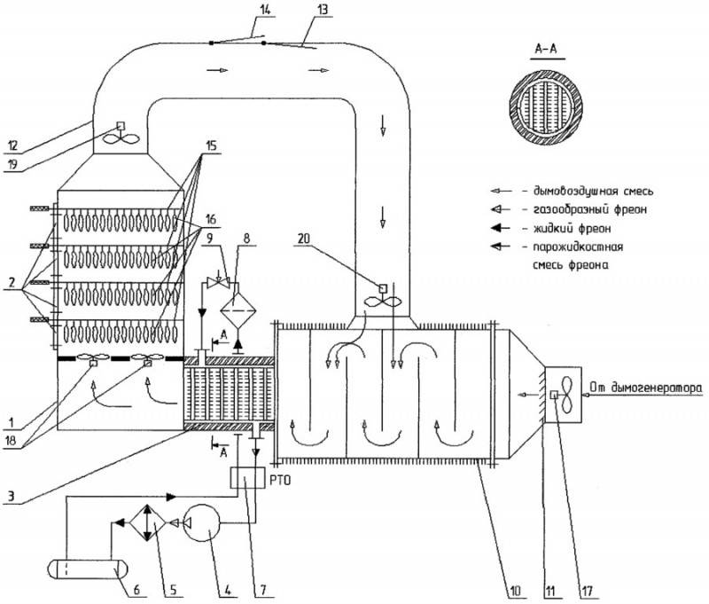 Дымогенератор своими руками для коптильни: варианты дымогенератора и пошаговая инструкция по сборке