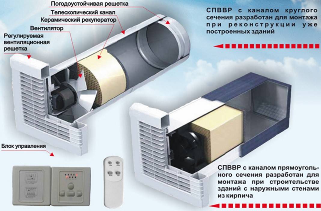 Приточная вентиляция, функциональные особенности приточных установок