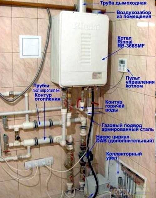 Установка газового котла protherm: особенности и основные этапы монтажа + схемы подключения