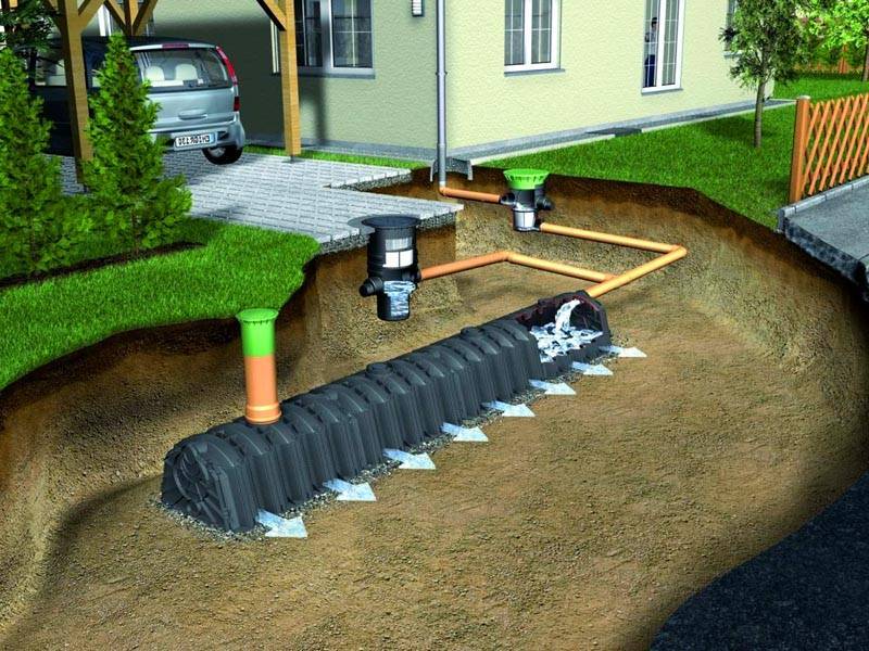 Дренажная канализация: что это такое, схема ливневой системы на участке, устройство колодца с полем и ямой
