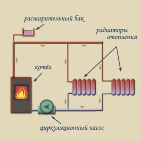 Печь с водяным контуром для отопления дома: пошаговая инструкция