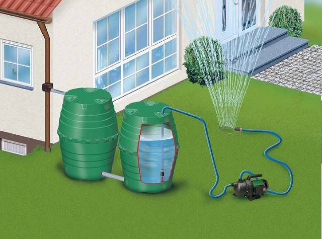 Отвод воды с крыши: как сделать такую систему на доме, а также как называется, из чего состоит конструкция, куда можно подключать?