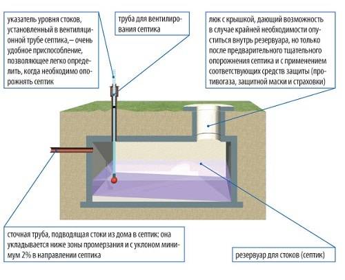Вентиляция из пластиковых канализационных труб в частном доме: возможность сооружения и лучшие варианты