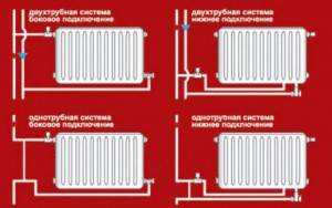 Схемы подключения радиаторов отопления: обзор самых лучших способов