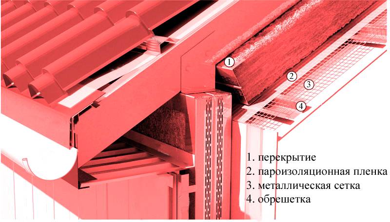Как правильно покрыть крышу металлочерепицей своими руками