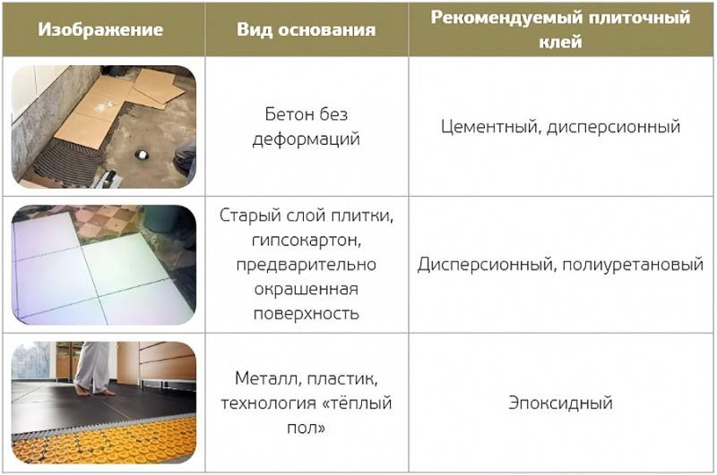 Какой клей выбрать для плитки: обзор видов и марок клеевых составов