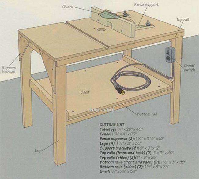 Изготовление стола для ручного фрезера своими руками