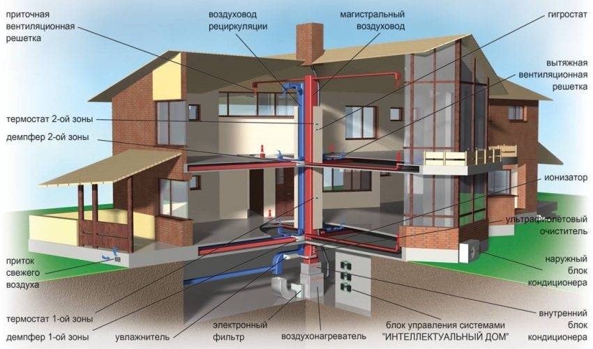 Вентиляция канализации в частном доме — схемы и нормы