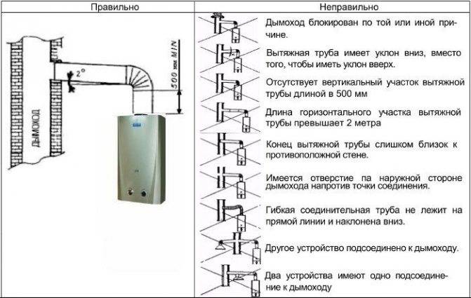 Мембрана для газовой колонки: назначение, принцип работы + инструкции по замене