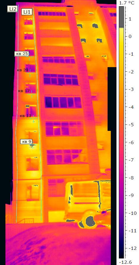 Обследование квартиры тепловизором: нужна ли экспертиза тепловизором при приемке квартиры? особенности съемки и замеров