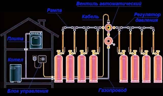 Газовые котлы на сжиженном газе: самая подробная инструкция по выбору недорогих и экономичных моделей, работающих на балонном пропане, их характеристики и расход, способ перевода и стоимость