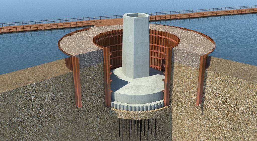 Эресуннский мост: секреты необычной подводной конструкции и архитектура супермоста
