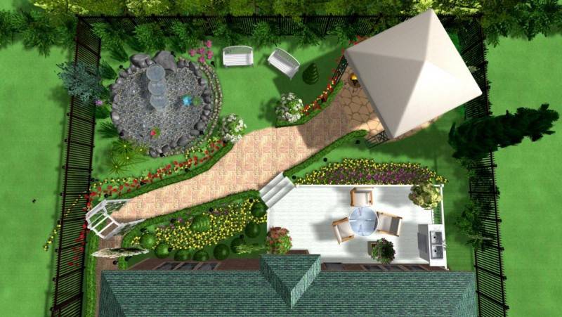 Ландшафтный дизайн двора частного дома. фото современных дворов и участков