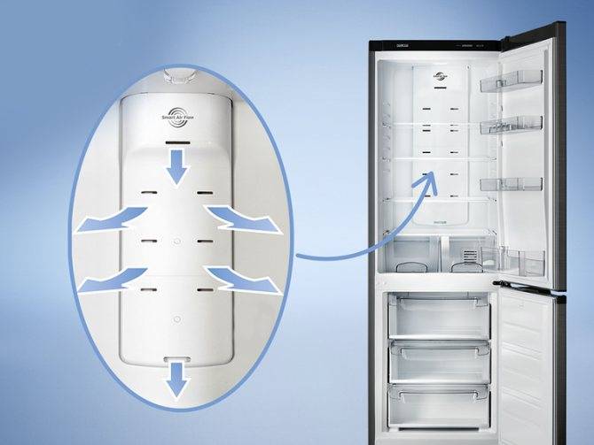 ? рейтинг лучших инверторных холодильников на 2022 год