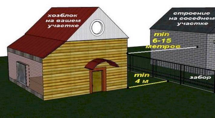 Расстояние от дома с гаражом под одной крышей до забора - строим сами