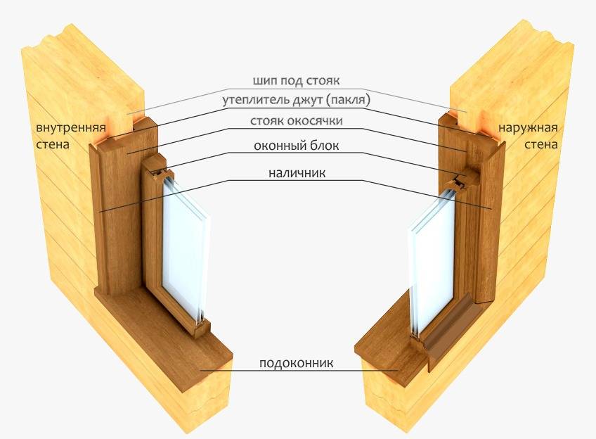 Как сделать окосячку окон и дверей в деревянном доме