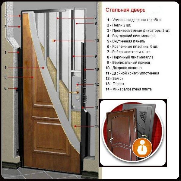 Входные двери в квартиру: качественные металлические двери и советы по их подбору (75 фото)