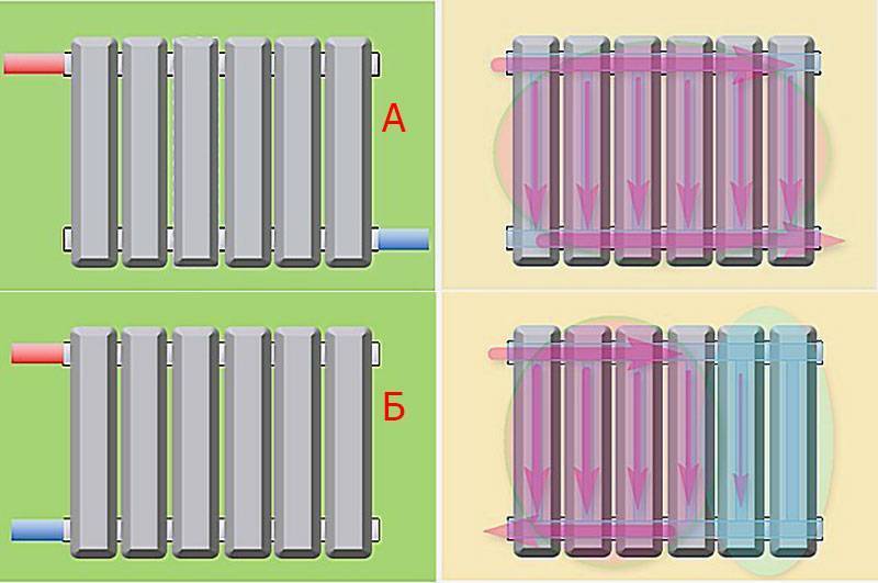 Схемы подключения радиаторов отопления и их эффективность