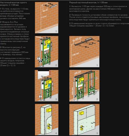 Установка подвесного унитаза с инсталляцией: пошаговая инструкция для домашнего мастера