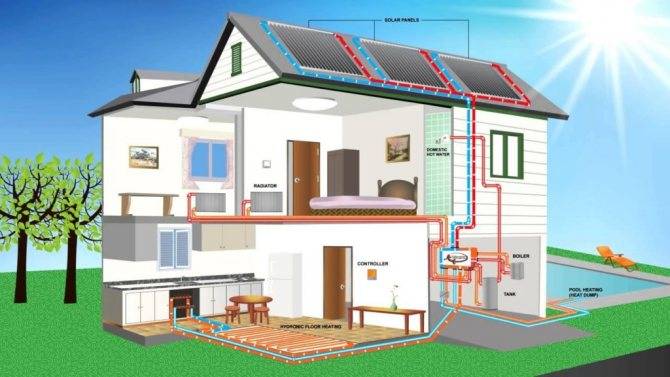 Экономное отопление частного дома: лучшее топливо для этих дел