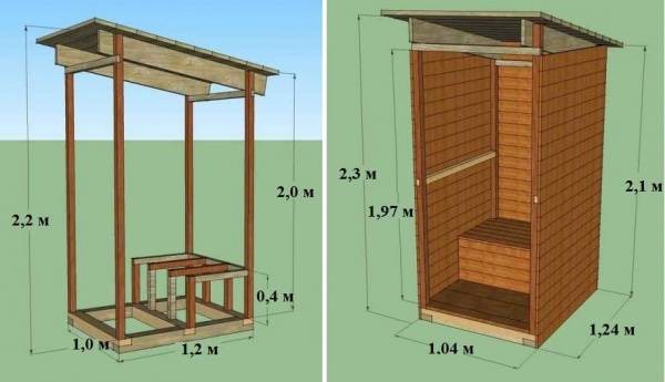 Как построить туалет на даче своими руками: поэтапно, фото, чертежи, видео