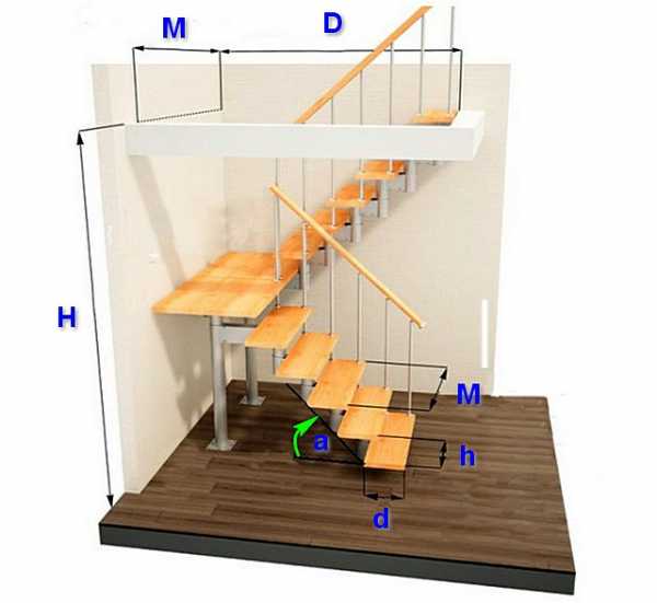 Высота ступеней лестницы в своём доме - ищем оптимальное значение