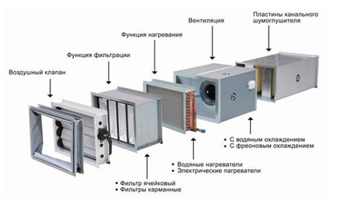 Принципиальная схема приточной вентиляции - tokzamer.ru
