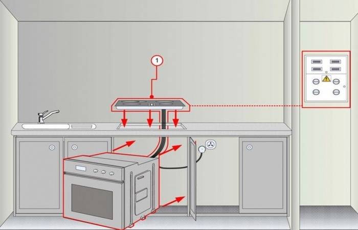 Встраиваемые розетки в столешницу на кухню — особенности установки