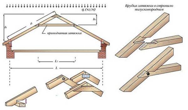 Установка стропил двухскатной крыши своими руками: пошаговая инструкция