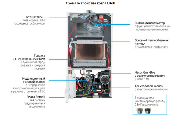 Пошаговая инструкция по эксплуатации газового котла baxi: от монтажа до самостоятельной настройки и первого запуска