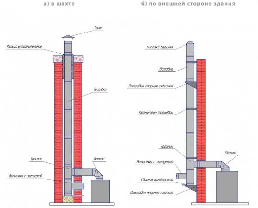 Коаксиальный дымоход для газового котла: выбор и особенности монтажа