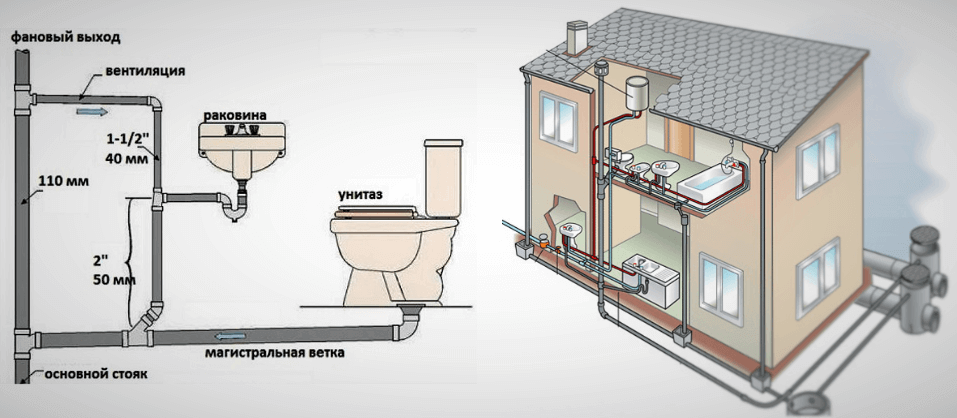 Вентиляция канализации в частном доме — путь к комфортному проживанию