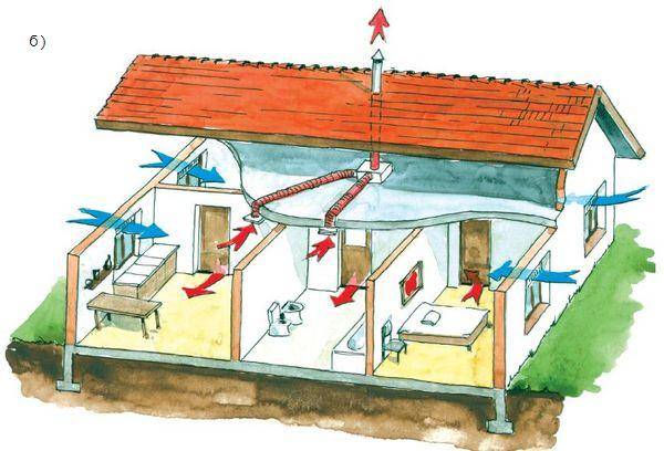 Правильная вентиляция в частном доме из газобетона: выбор системы вентилирования, расчет и монтаж