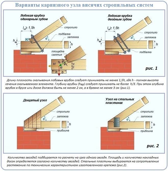 Стропильная система двухскатной крыши: основные виды стропил, нюансы конструкции, расчеты + этапы монтажа