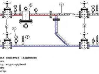 Элеваторный узел системы отопления: принцип работы, схема